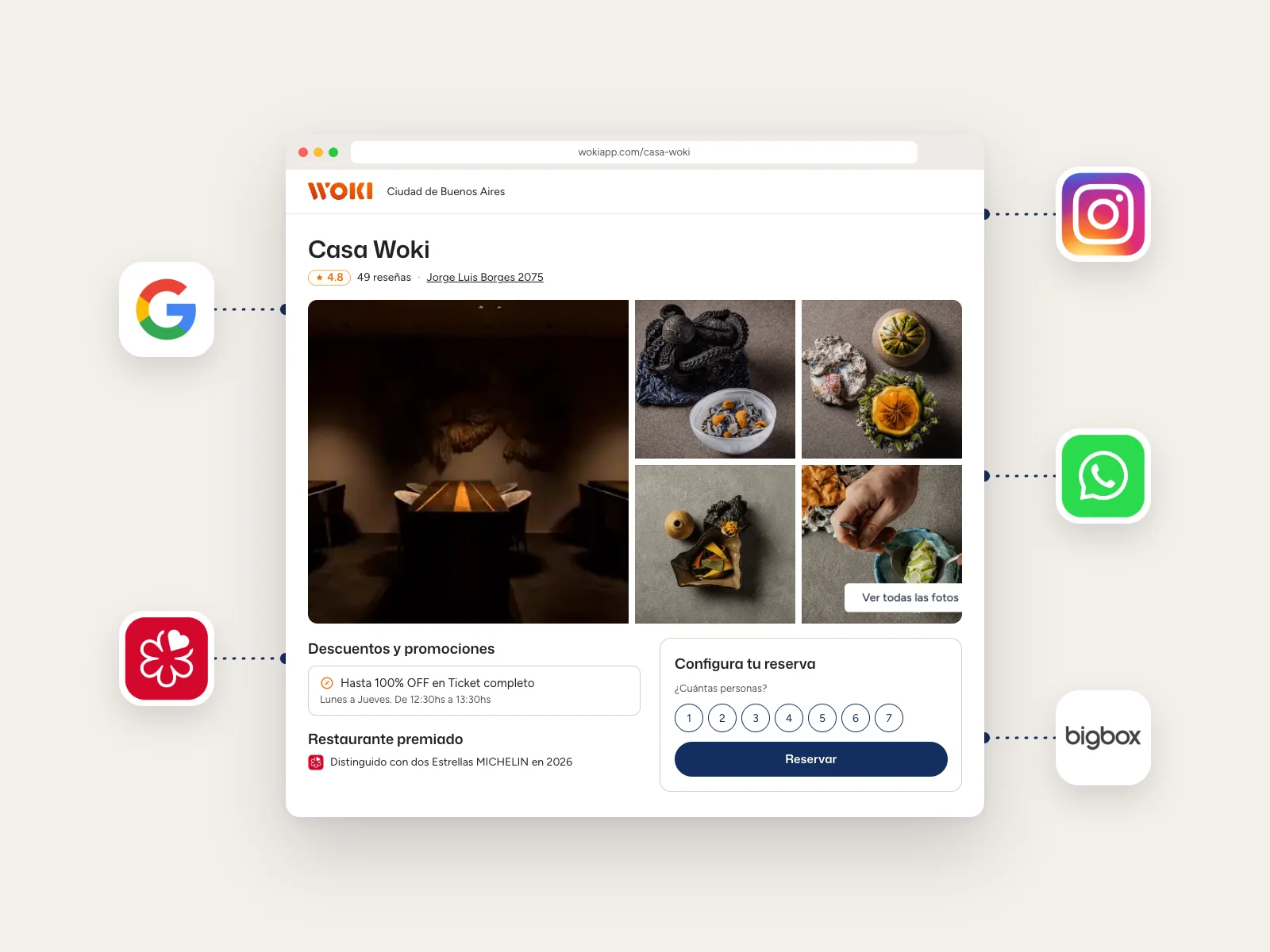 Perfil de un restaurante en Woki rodeado de los canales donde aparece: Google, Instagram, WhatsApp y su propio sitio