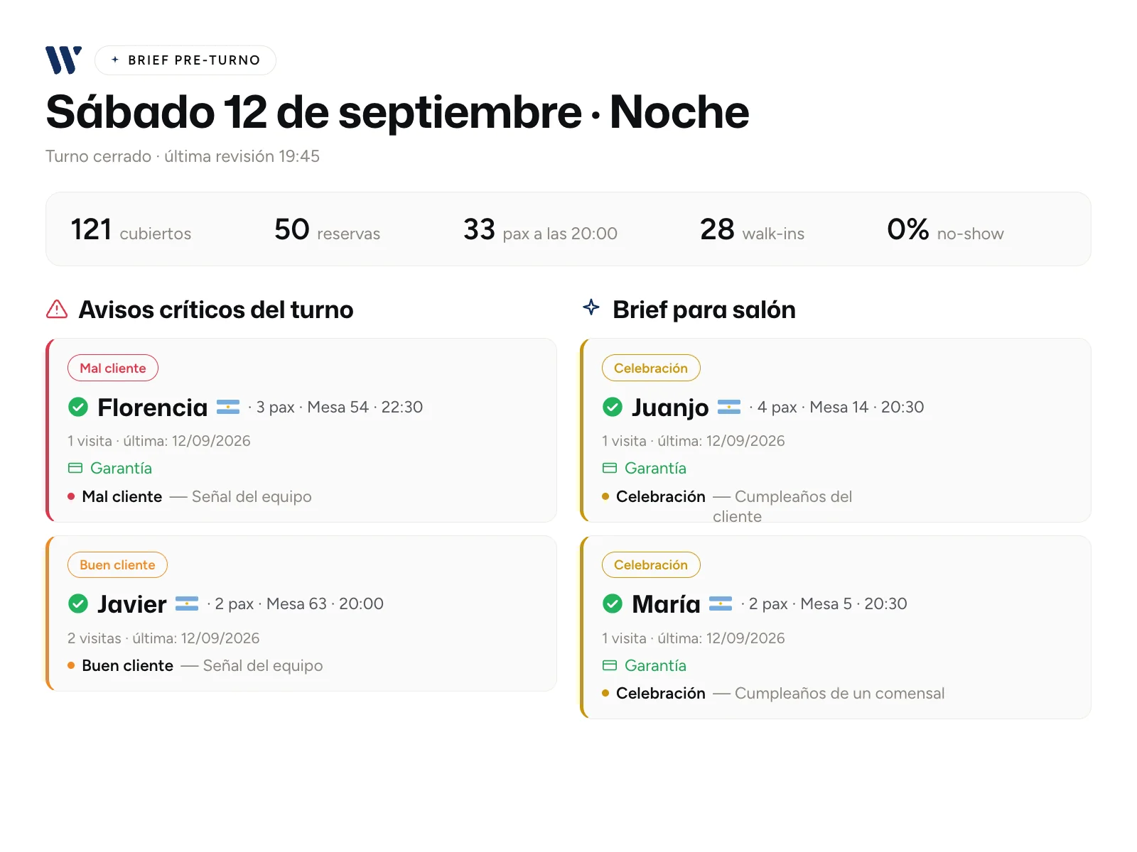 Brief Pre-Turno de Woki para un sábado a la noche, con las reservas del turno y los avisos críticos de cada mesa