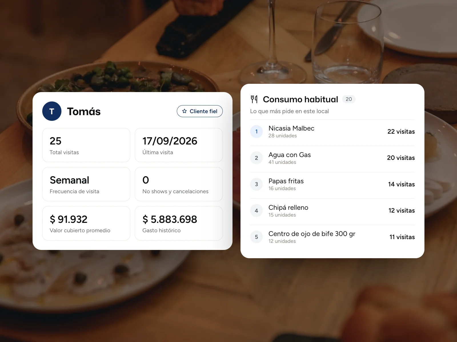 Ficha de un cliente en Woki con su gasto histórico y los platos y las bebidas que suele pedir, traídos del POS