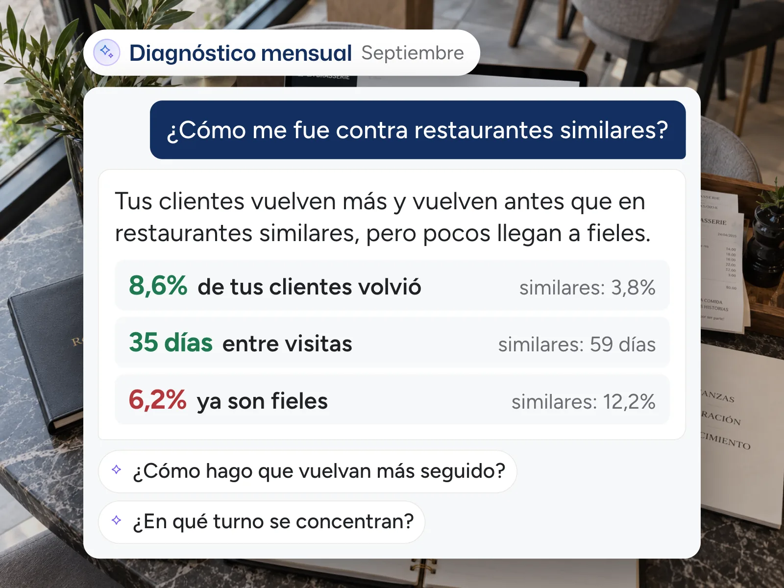 Diagnóstico mensual de Woki respondiendo sobre el rendimiento del mes contra restaurantes similares